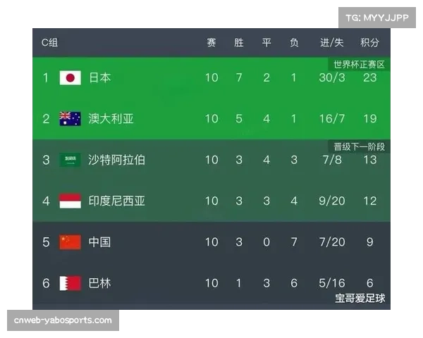 世界杯扩军带来机遇 更多球队看到晋级希望